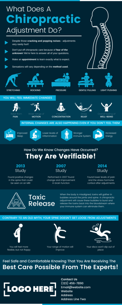 What Does A Chiropractic Adjustment Do? Infographic - New Patient Machine